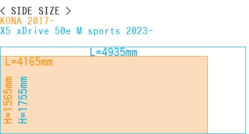 #KONA 2017- + X5 xDrive 50e M sports 2023-